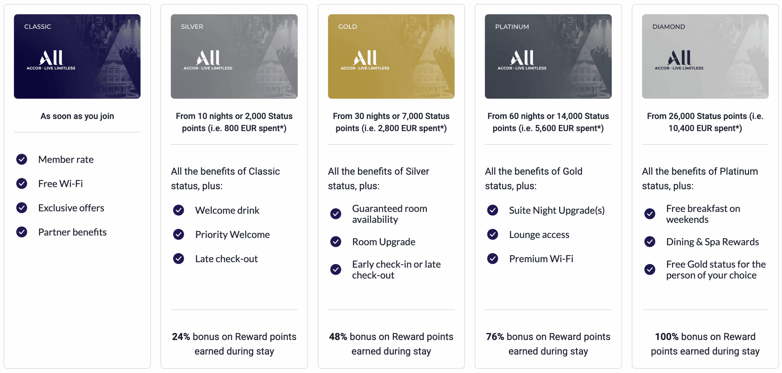ALL Accor Promotion in Vietnam